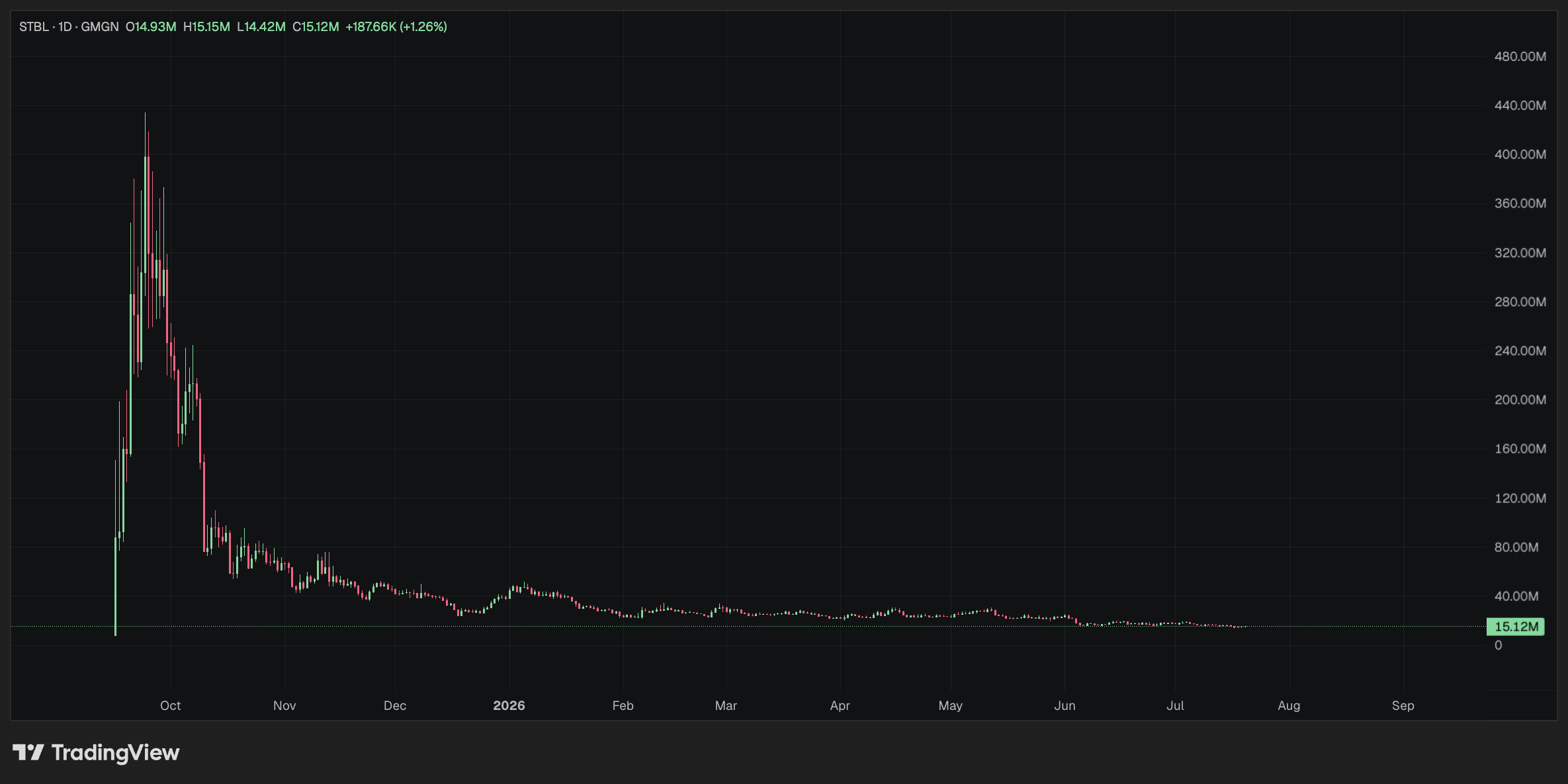 test token art